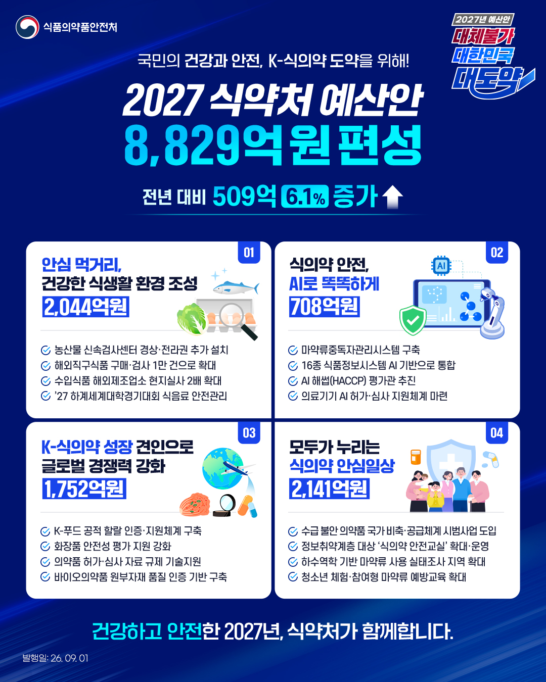 식약처예산.png