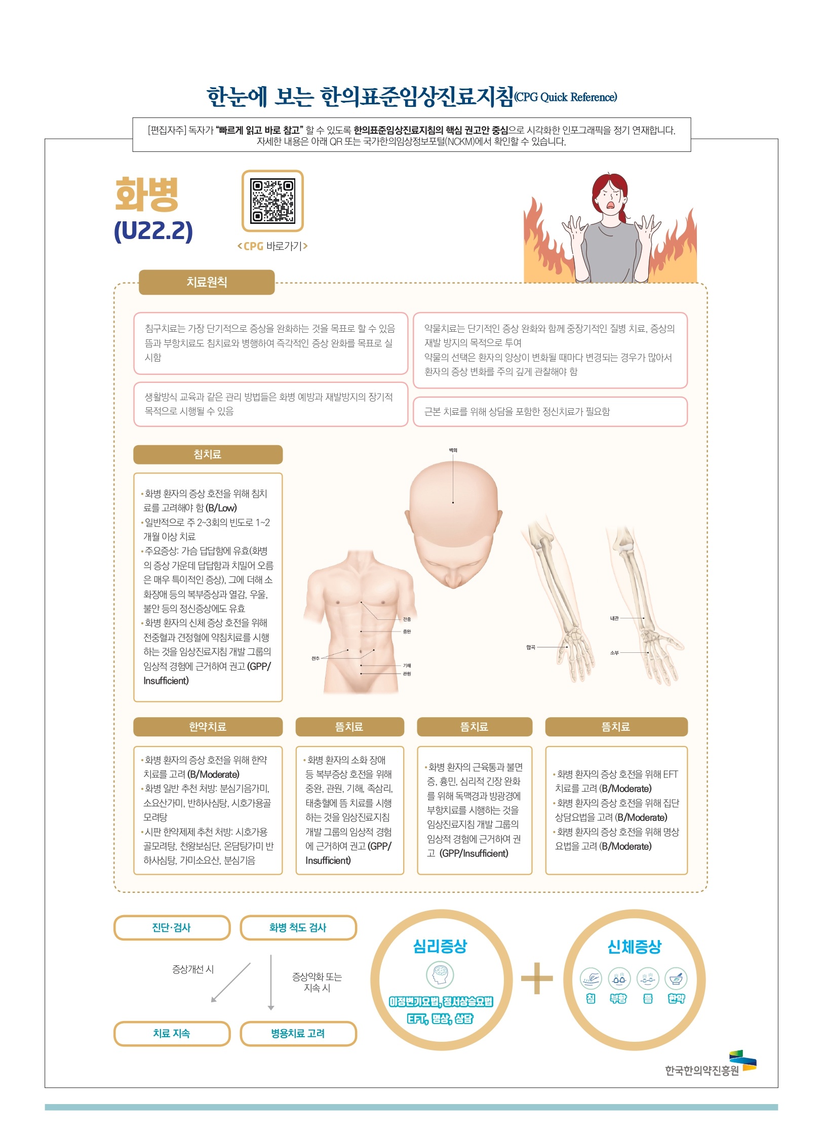 인포그래픽(화병)_page-0001.jpg
