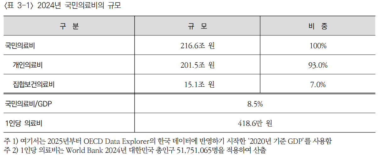 국민보건계정1.png