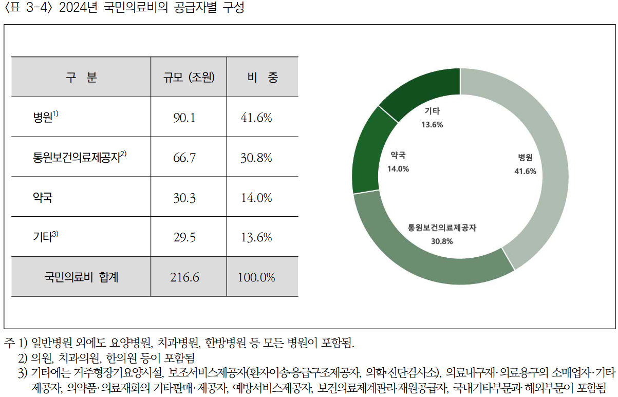 보건의료계정2.png