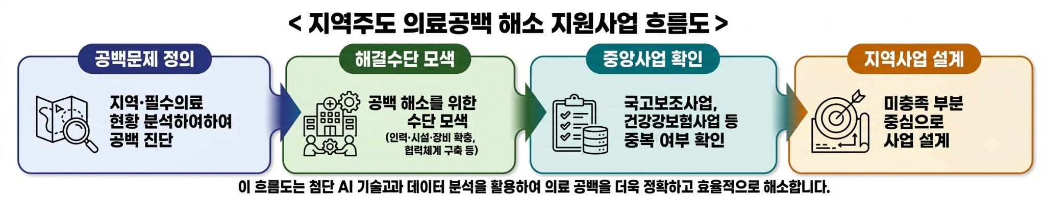 지필공협의체2.png