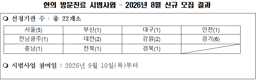 한의 방문진료 시범사업001.png