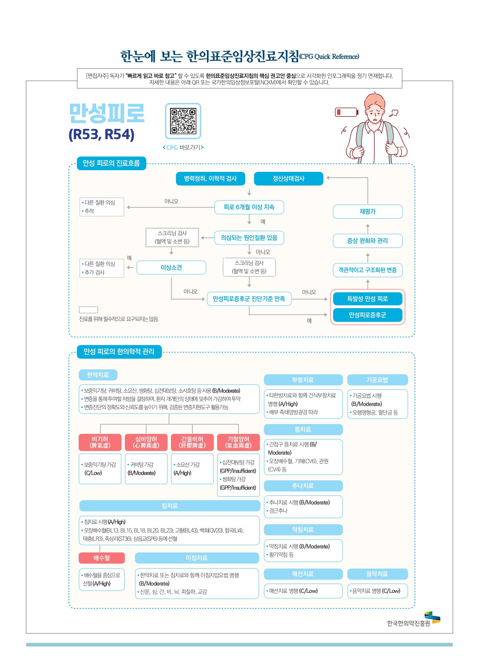 만성피로_page-0001.jpg