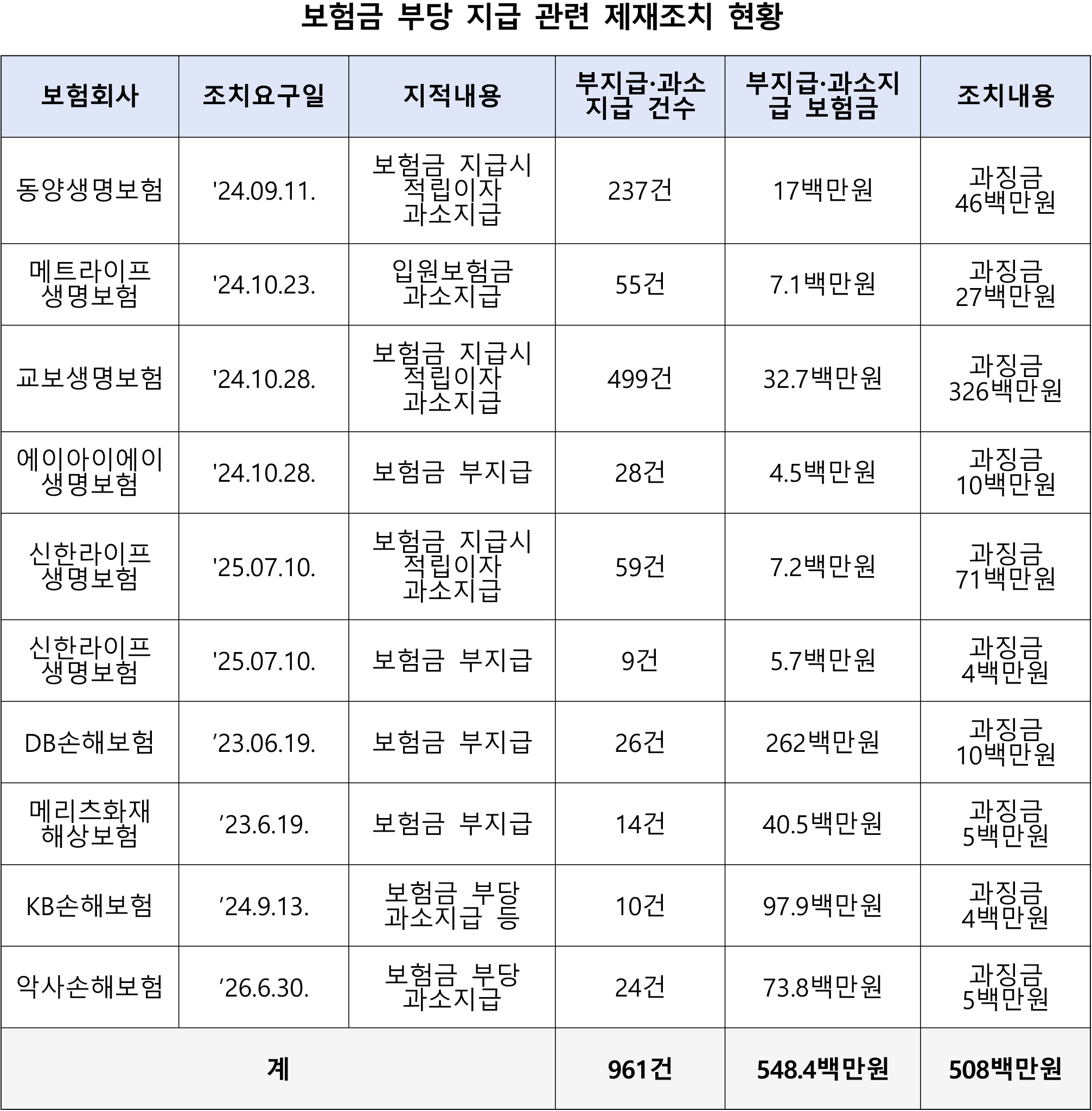 보험금표.jpg