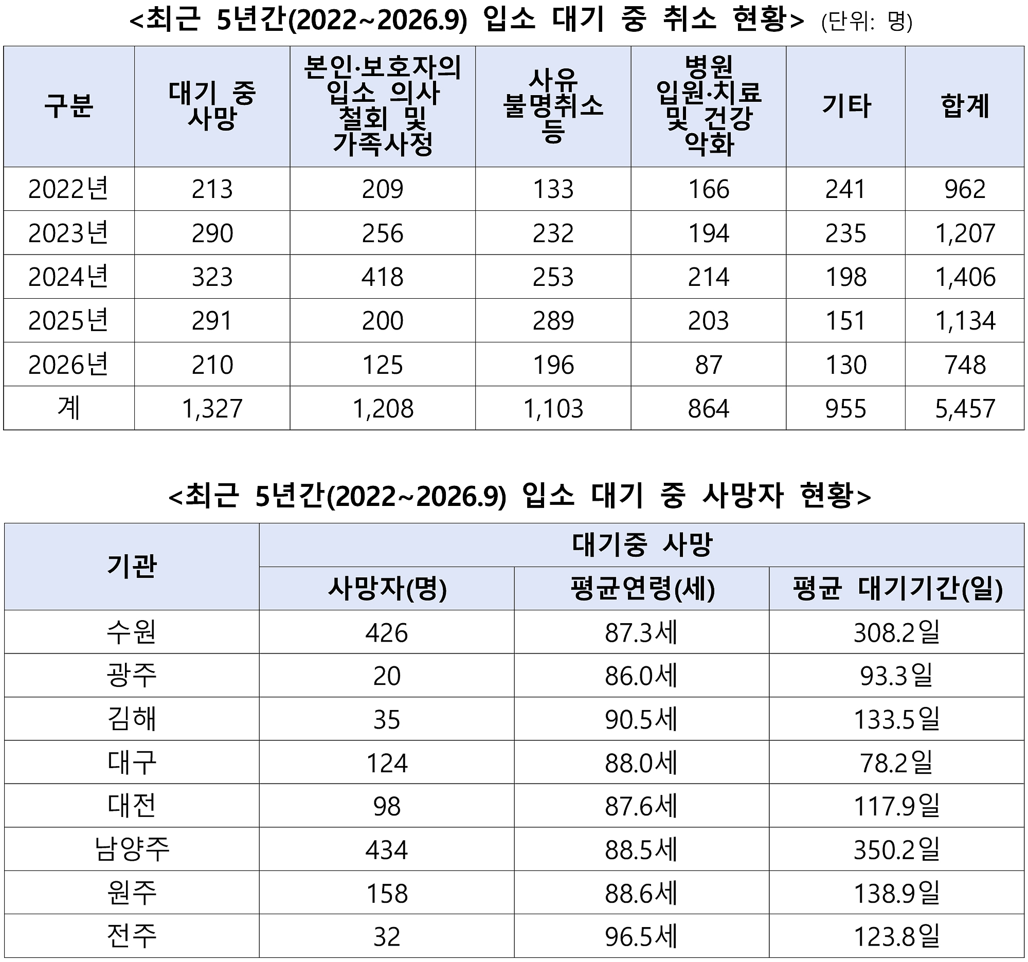 사망자 표.jpg
