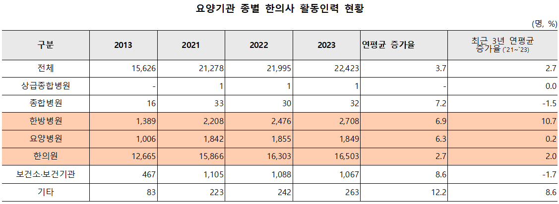 보건의료인력실태조사2_원본001.png