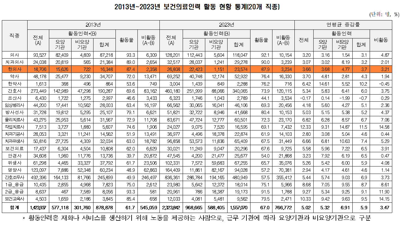 보건의료인력실태조사4.png