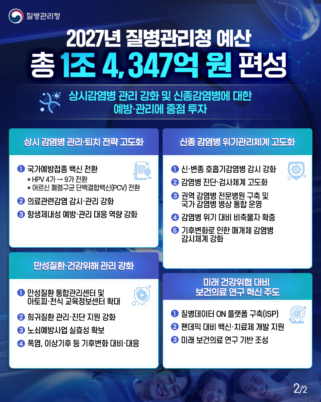 질병청, 내년 예산 1조4347억원 편성…전년比 7.4% 증액
