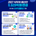 식약처, 내년도 예산 8,829억원 편성…올해보다 6.1% 증액