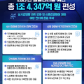 질병청, 내년 예산 1조4347억원 편성…전년比 7.4% 증액