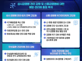 질병청, 내년 예산 1조4347억원 편성…전년比 7.4% 증액