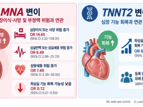 유전정보 기반 환자별 관리·치료 전략 수립 근거 마련