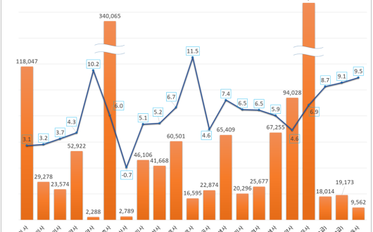 ’23년 활동 한의사 약 2.3만명…10년 새 44% 증가