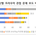 자극적 보도 줄이고 트라우마 예방…재난보도 체크리스트 개발
