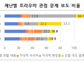 자극적 보도 줄이고 트라우마 예방…재난보도 체크리스트 개발