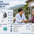 의료취약지역 한의사 비중 높아…“일차의료 핵심자원으로 활용해야”