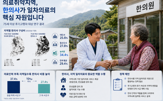 의료취약지역 한의사 비중 높아…“일차의료 핵심자원으로 활용해야”