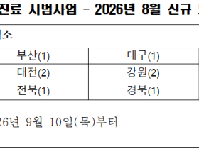 복지부, 8월 모집분 한의 방문진료 시범사업 22곳 신규 지정
