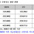 소병훈 의원, 병원비 환급금 506억원 이미 시효 지나