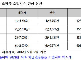 소병훈 의원, 병원비 환급금 506억원 이미 시효 지나