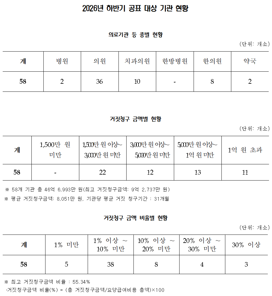 요양급여거짓청구.png