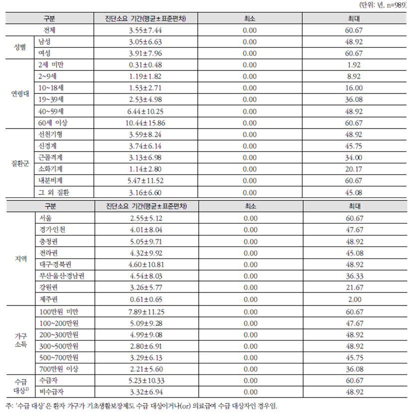 소병훈질환2.png