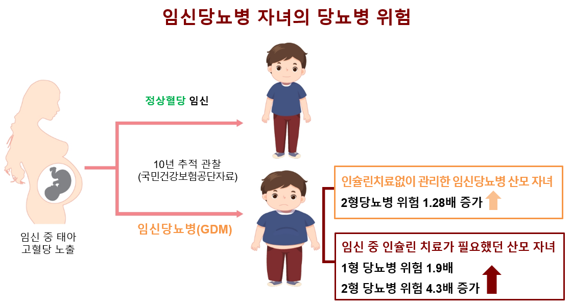 질병청 임신당뇨2.png