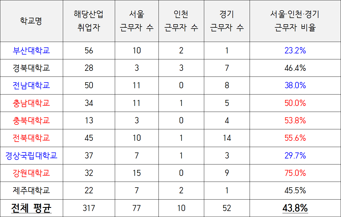 지역의사제2.png