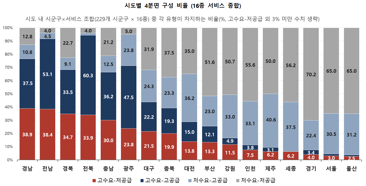 통합돌봄실태조사_표2 원본001.png