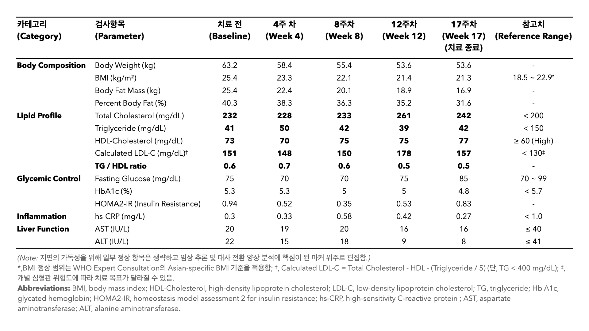내과진료톺아보기_제35화_표1.png