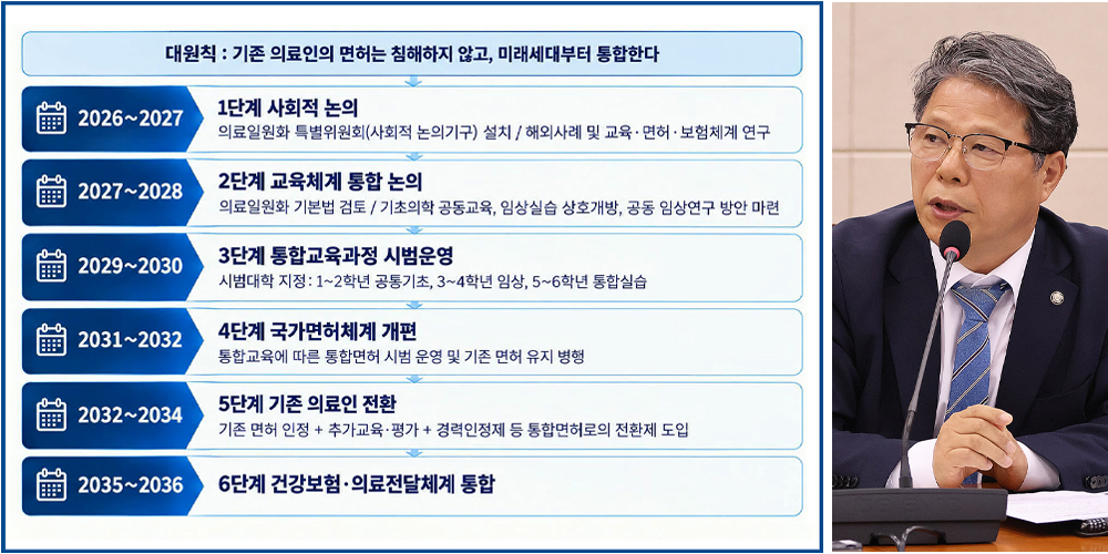 서영석 의원, ‘의료일원화 10년 로드맵’ 공개…“先 학제 통합 추진”