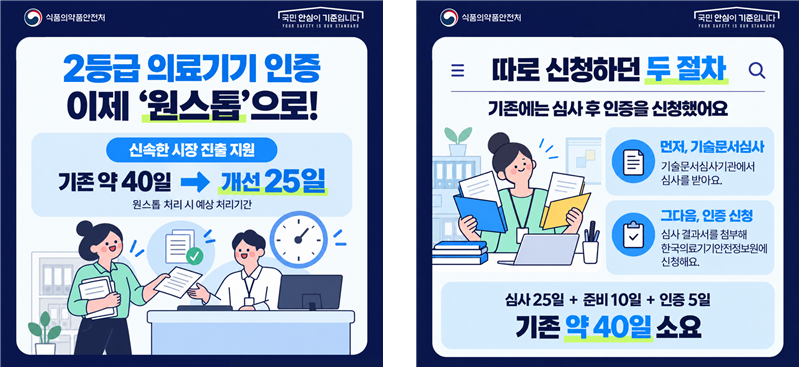 2등급 의료기기 인증, ‘원스톱’으로 시장 신속 진출 지원
