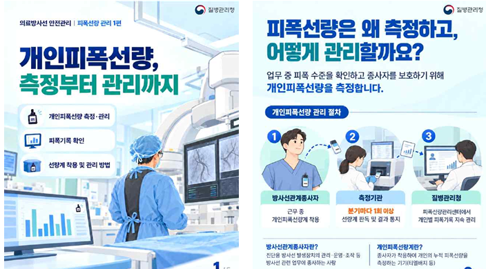 “방사선 피폭선량 30년 분석, 1인당 연평균 84.9% 감소”