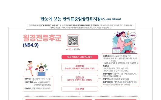 한눈에 보는 한의표준임상진료지침 - 월경전증후군