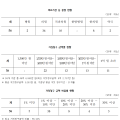 요양급여 거짓 청구 의료기관 58곳 명단 공표