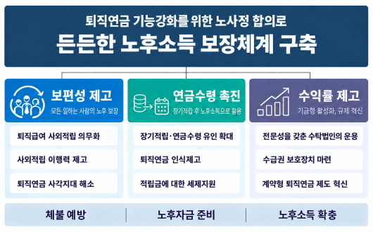 ‘퇴직급여 사외적립’ 2030년까지 전 사업장 의무화 추진