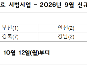 복지부, 9월 모집분 한의 방문진료 시범사업 27곳 신규 지정