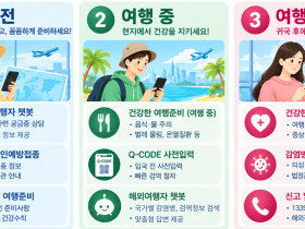 질병청, 해외여행 건강정보 ‘여행건강알림e’ 개시