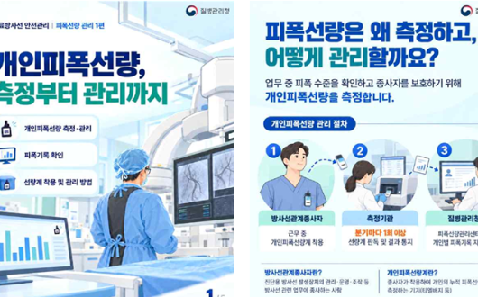 “방사선 피폭선량 30년 분석, 1인당 연평균 84.9% 감소”