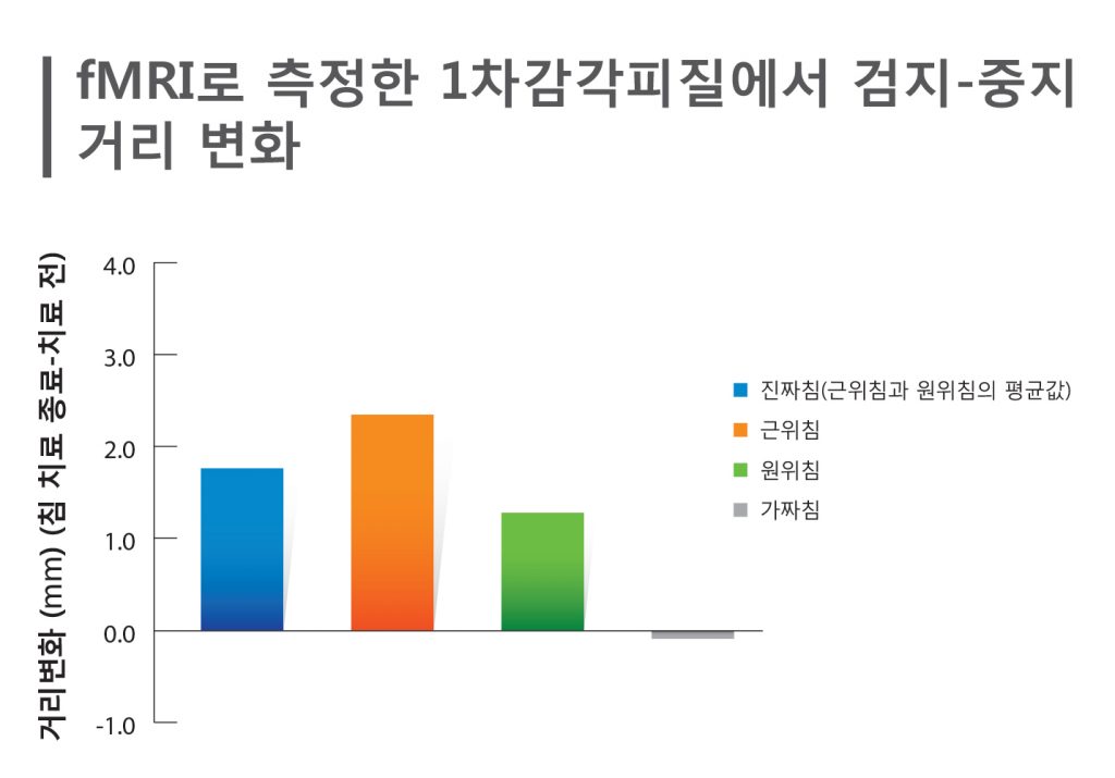 1129한의학연구원그래프