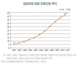 불필요한 수술1