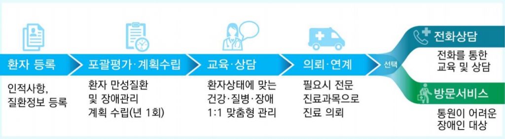 장애인등급제3