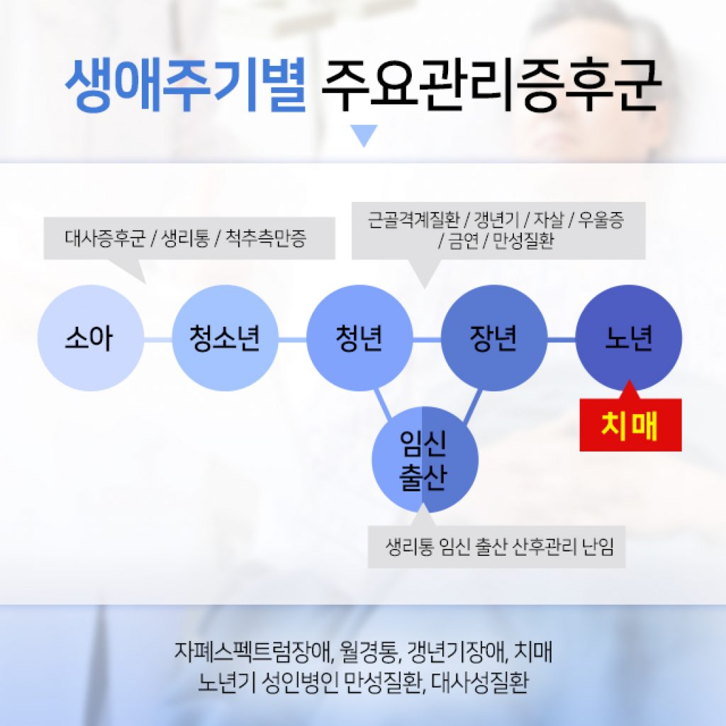 0622 불안증_수정