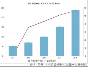 중국인공지능시장