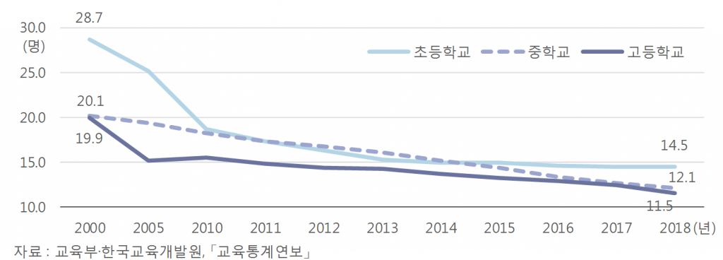 통계조사2